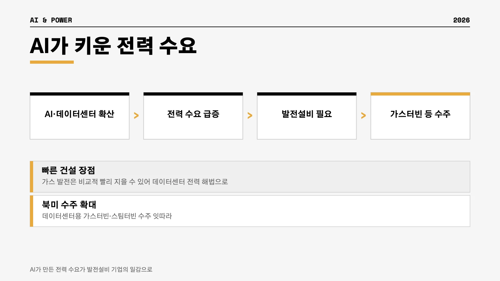 AI 데이터센터 전력 수요 가스터빈 발전설비 수주 인포그래픽