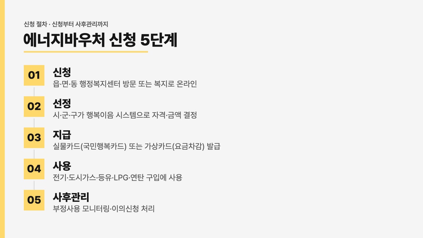 에너지바우처 2026 신청 5단계 절차