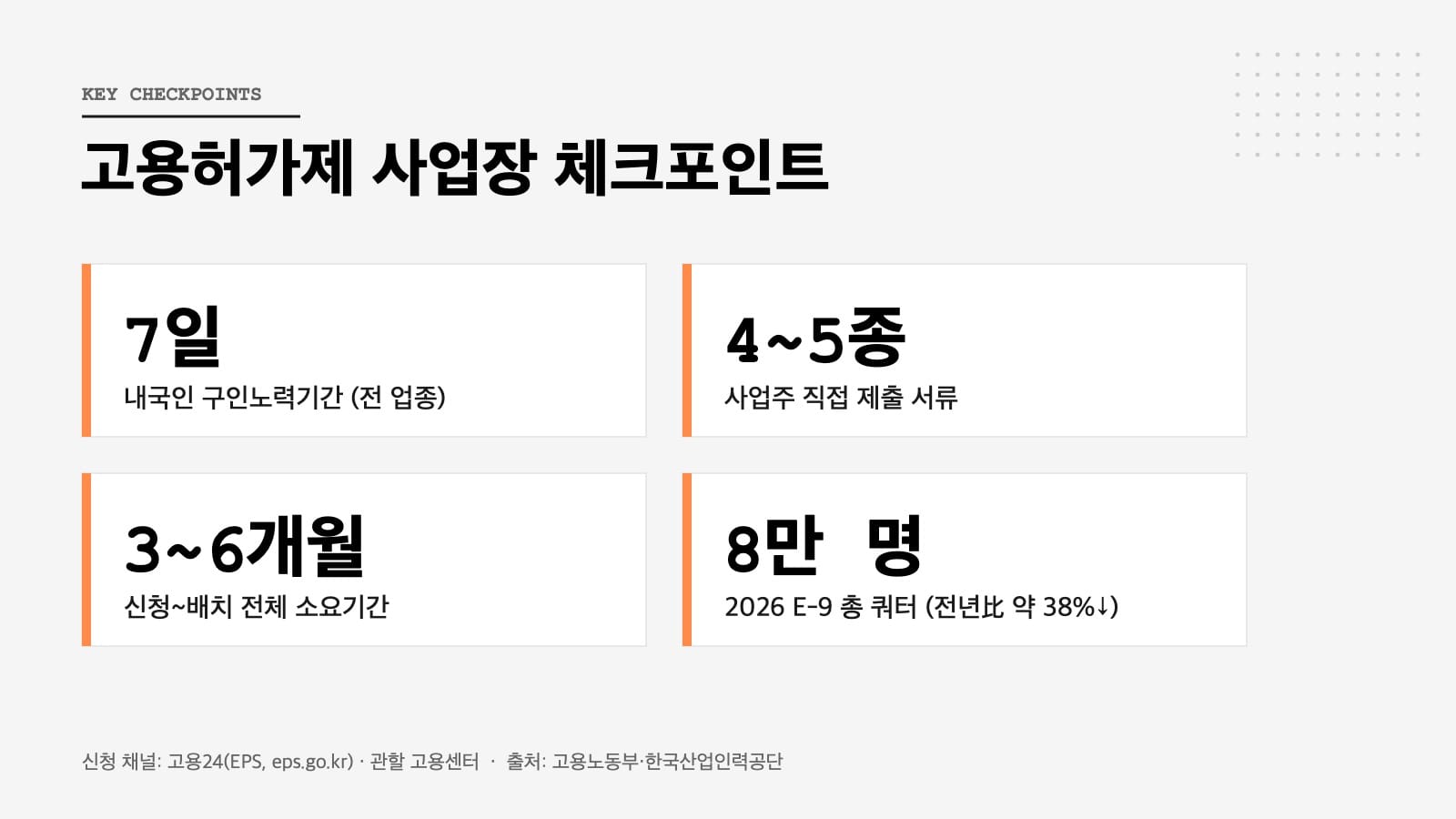 고용허가제 사업장 신청 체크리스트