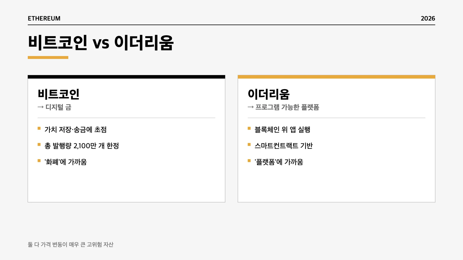 이더리움 비트코인 차이 스마트컨트랙트 플랫폼 인포그래픽