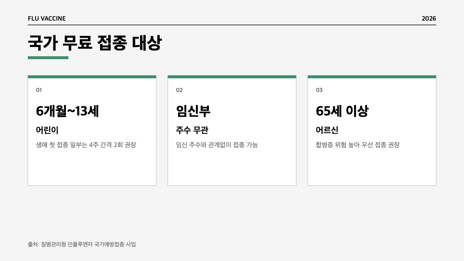 독감 예방접종 국가지원 무료 대상 3그룹 인포그래픽