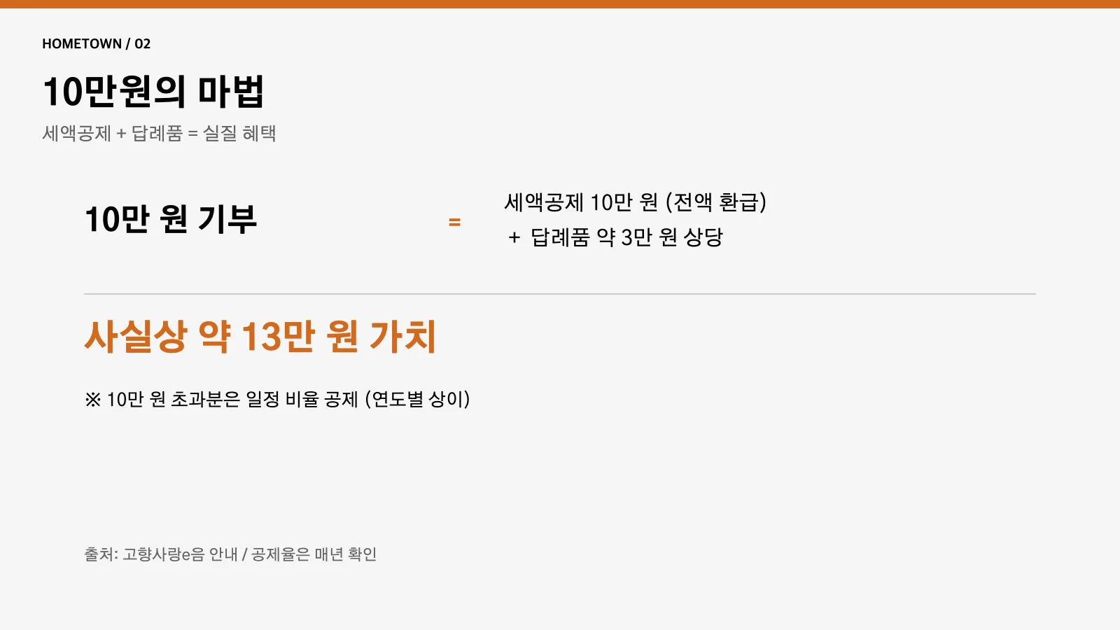 고향사랑기부제 10만원 혜택