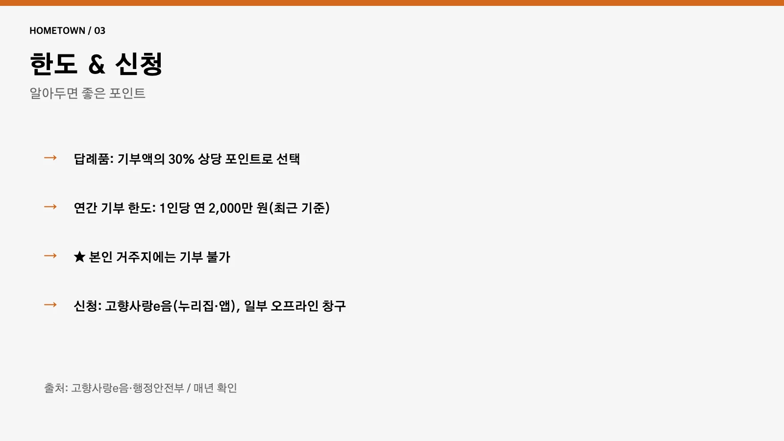 고향사랑기부제 한도 신청