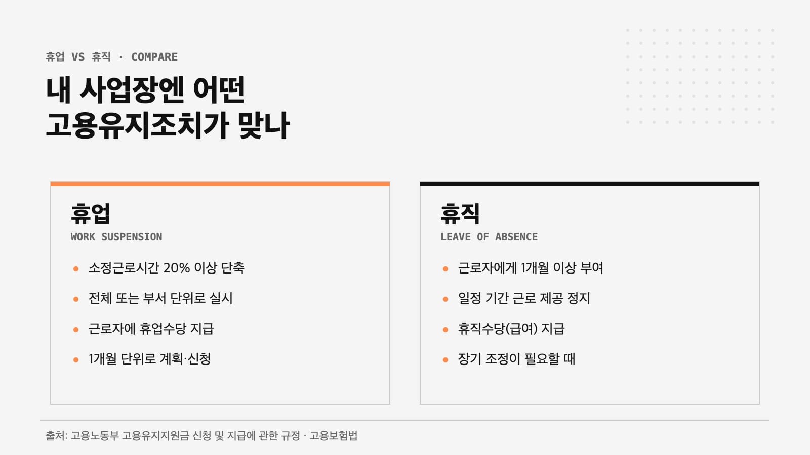 고용유지지원금 휴업과 휴직 요건 비교 인포그래픽
