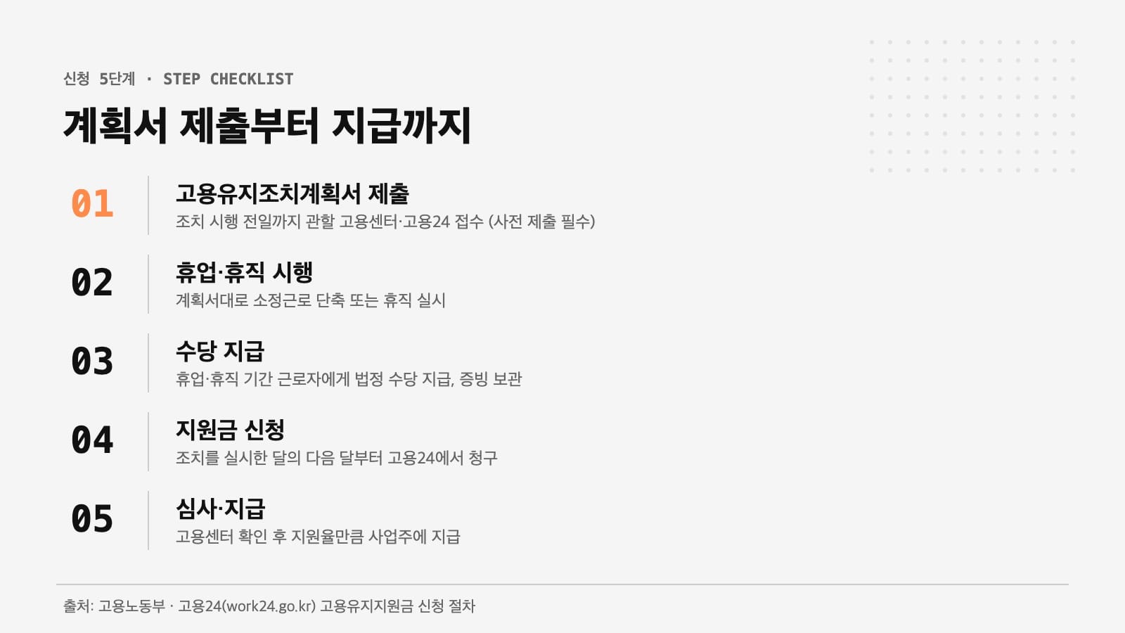 고용유지지원금 신청 5단계 체크리스트 인포그래픽