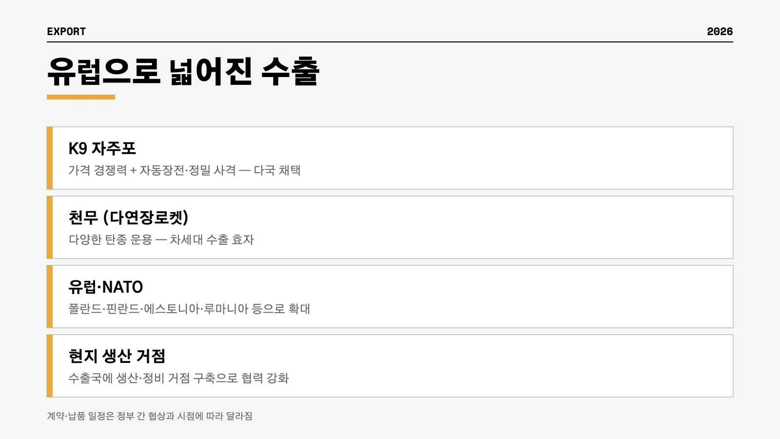 한화에어로스페이스 K9 천무 유럽 NATO 수출 현지생산 인포그래픽