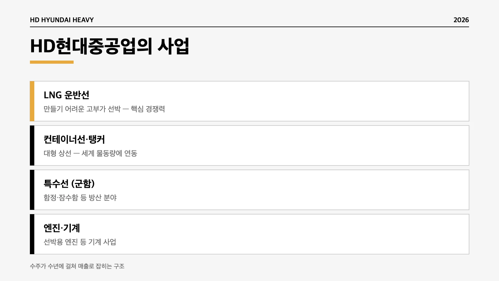 HD현대중공업 LNG선 컨테이너선 특수선 엔진 사업 구조 인포그래픽