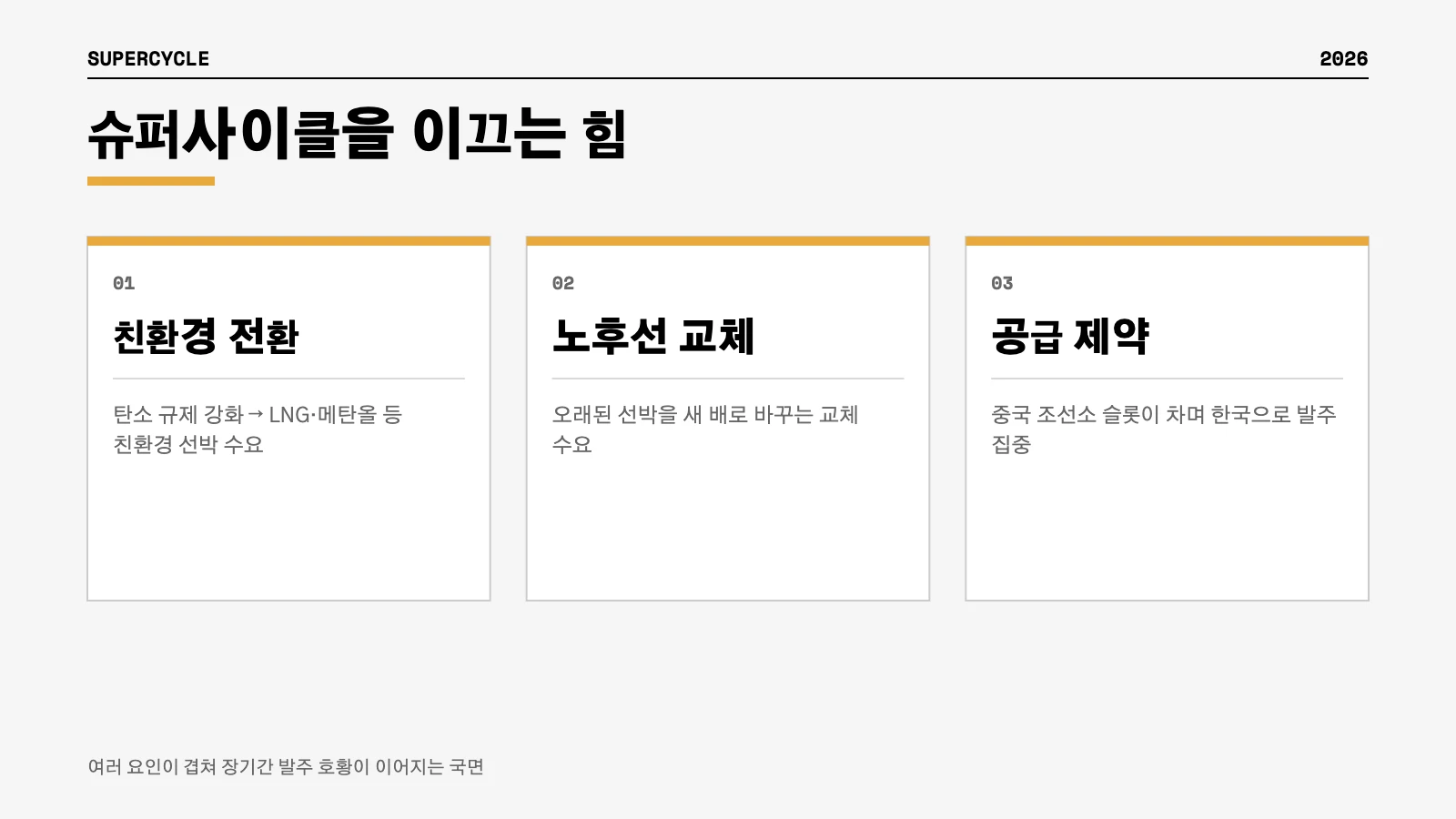 조선 슈퍼사이클 친환경 선박 LNG 노후선 교체 인포그래픽