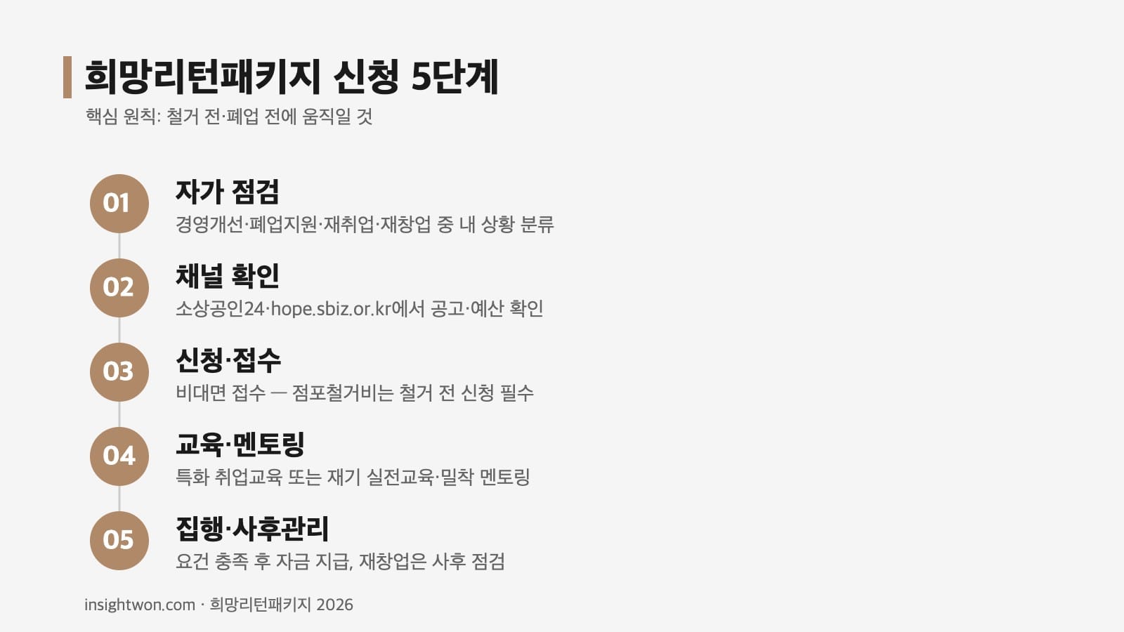 희망리턴패키지 2026 신청 5단계 절차