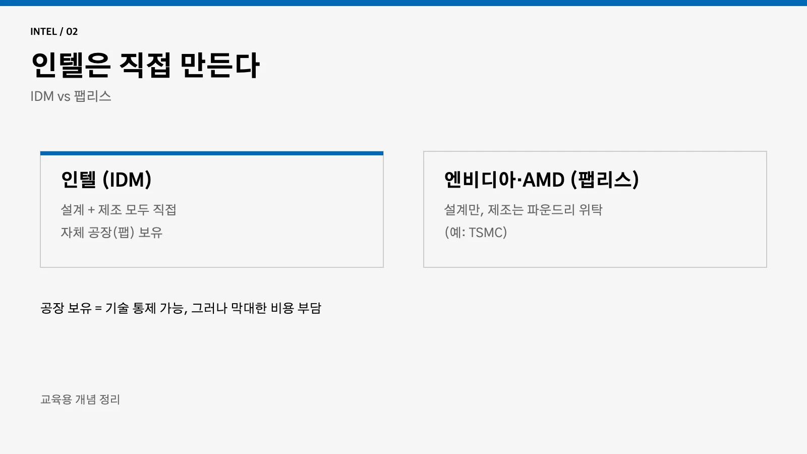 인텔 IDM 방식