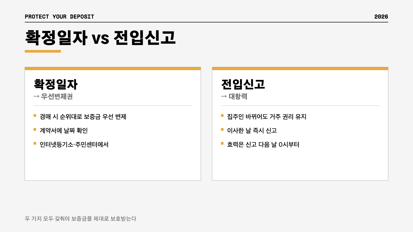 확정일자 우선변제권 전입신고 대항력 차이 인포그래픽