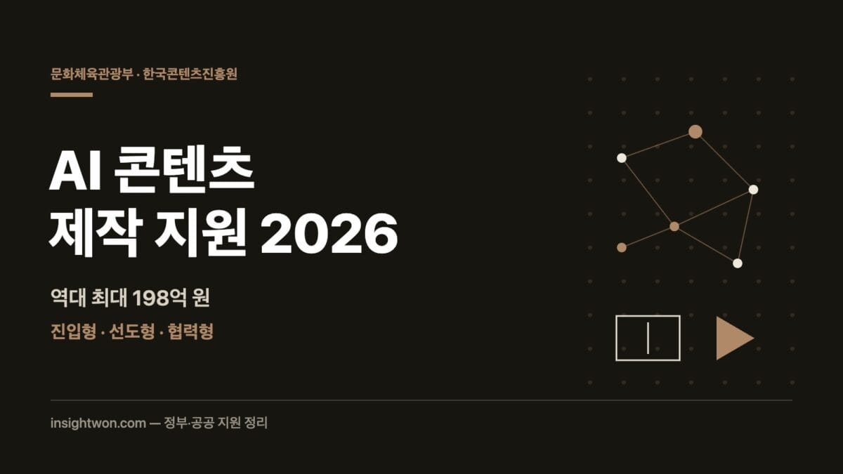 AI 콘텐츠 제작 지원 2026 — 문체부·콘진원 198억 원 대표 이미지