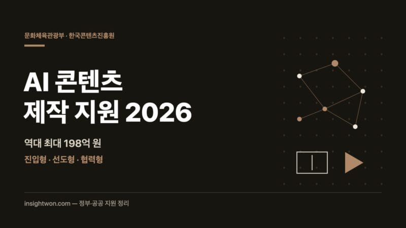 AI 콘텐츠 제작 지원 2026 — 문체부·콘진원 198억 원 대표 이미지