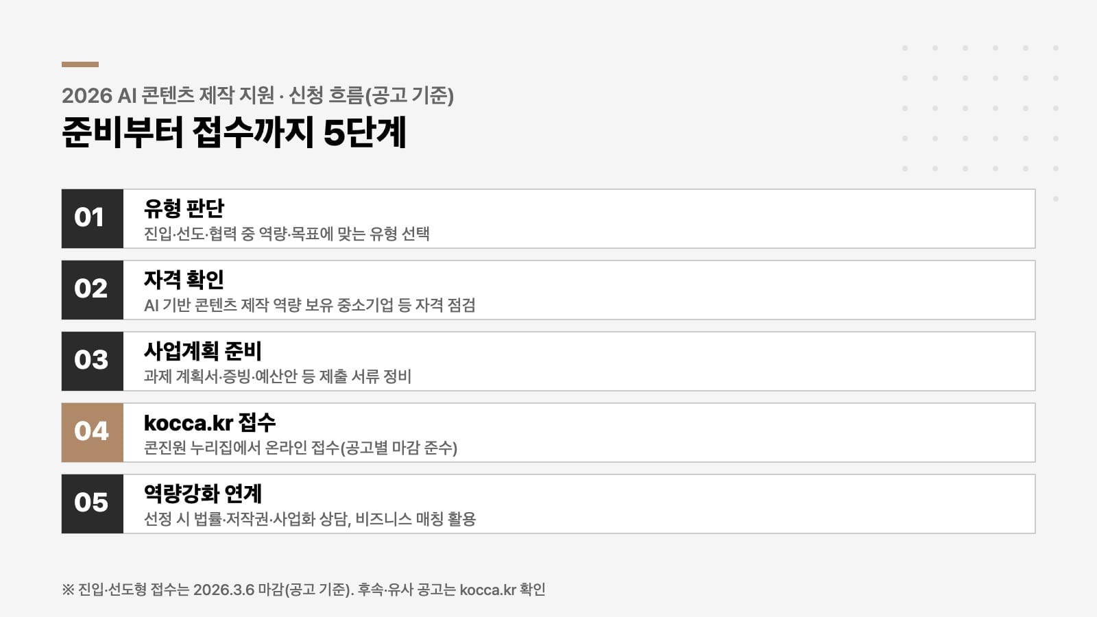 AI 콘텐츠 제작 지원 신청 5단계 흐름