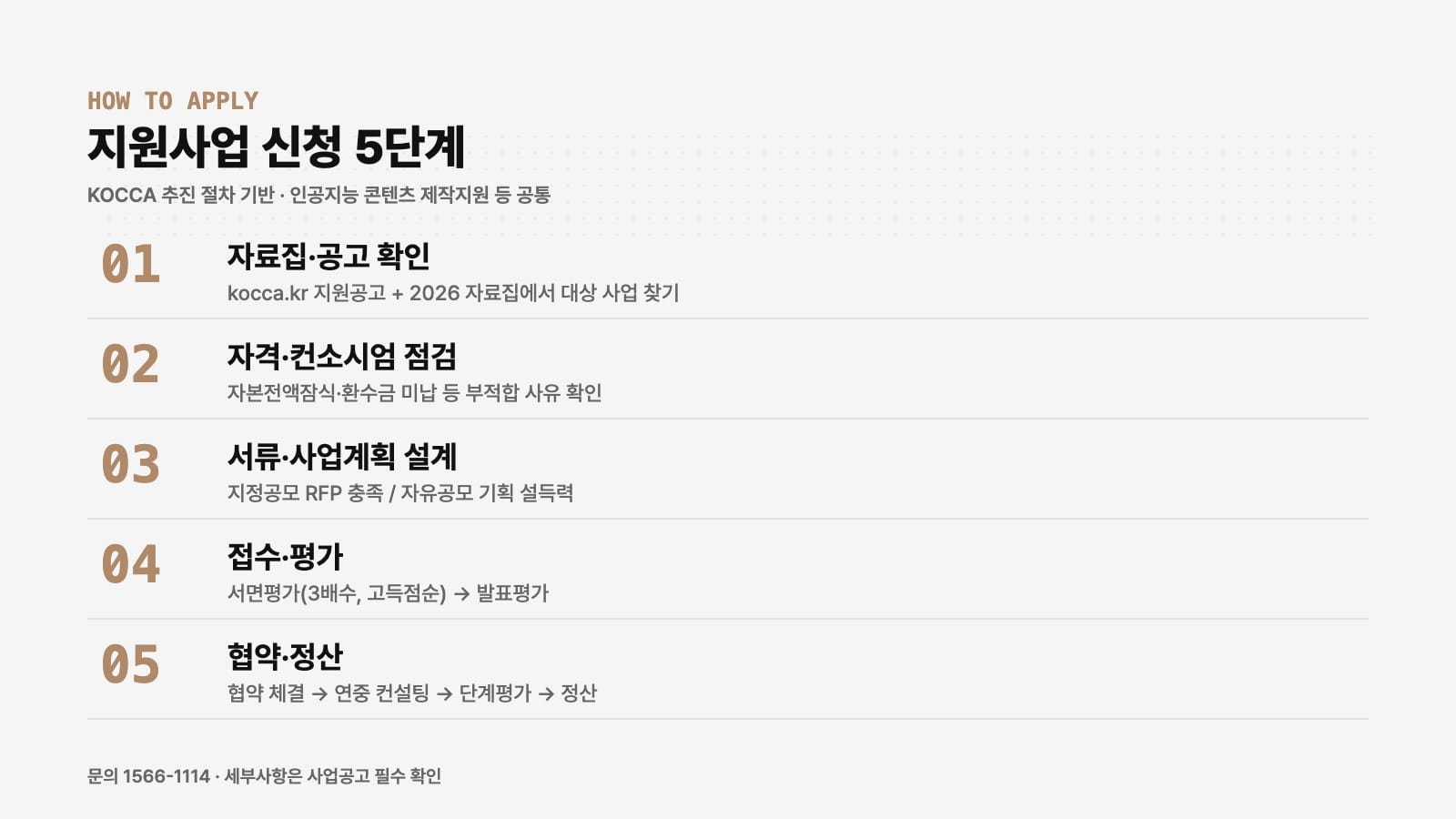 인공지능 콘텐츠 제작지원 신청 5단계 절차 인포그래픽