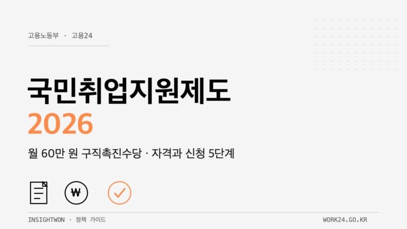 국민취업지원제도 2026 구직촉진수당 안내 대표 이미지