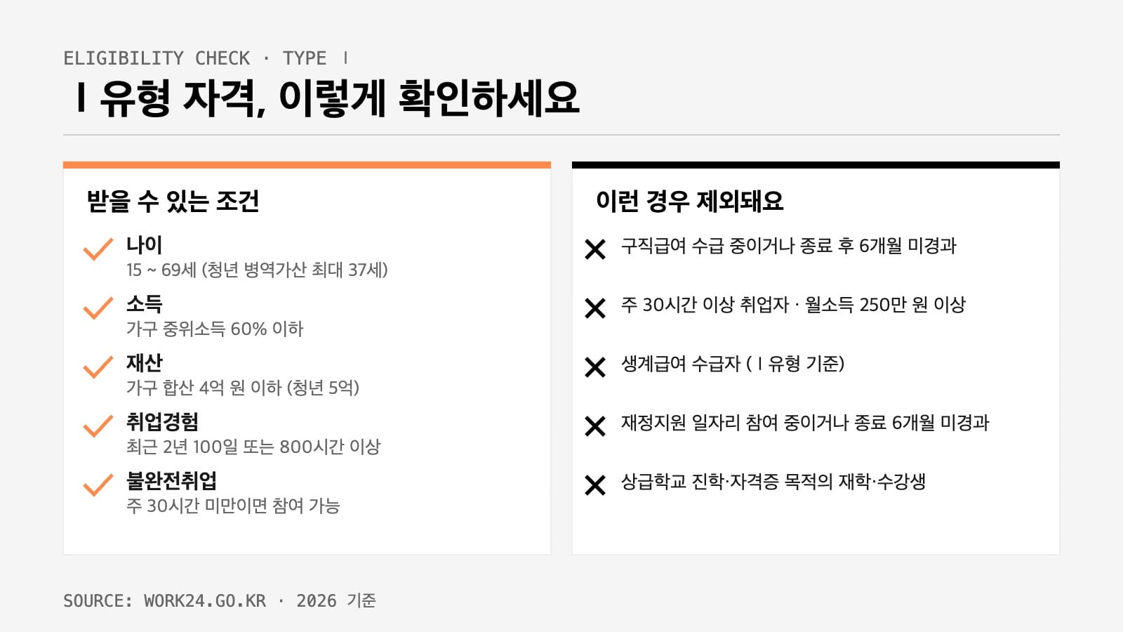 국민취업지원제도 2026 자격 요건 체크리스트 인포그래픽