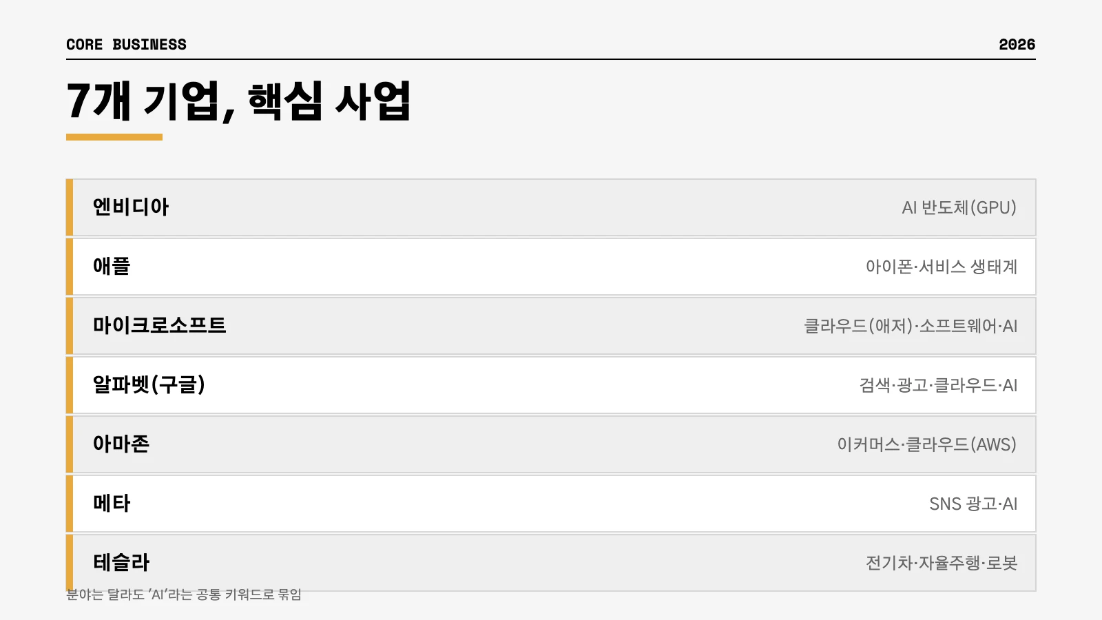 매그니피센트 7 7개 기업 핵심 사업 정리 인포그래픽