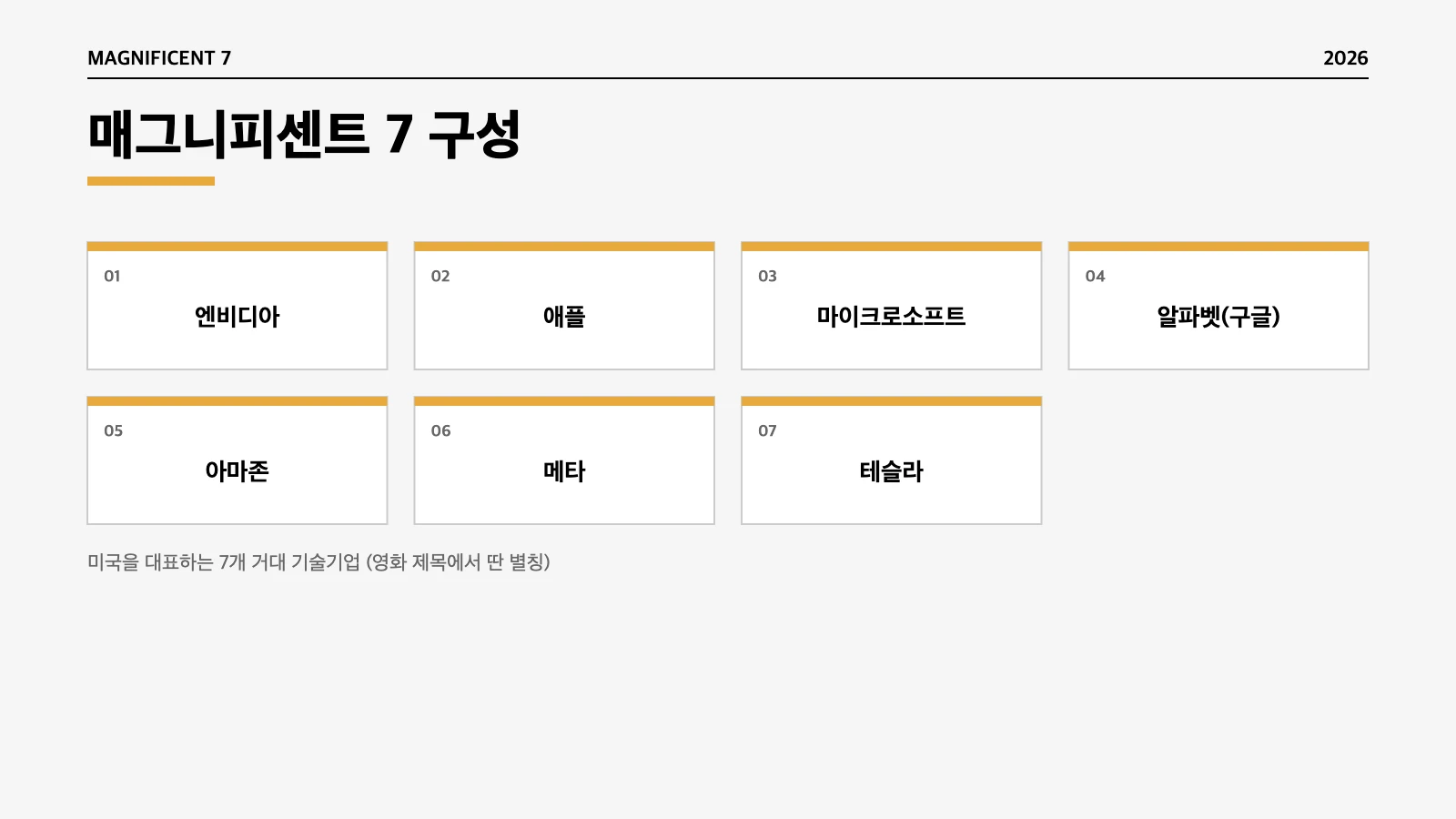 매그니피센트 7 구성 7개 빅테크 기업 인포그래픽