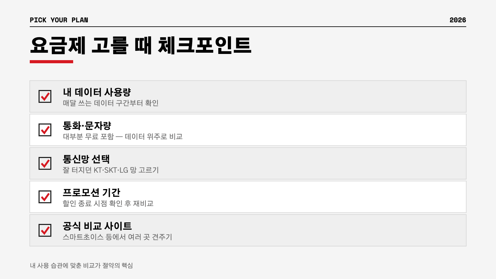 알뜰폰 요금제 고를 때 체크포인트 인포그래픽