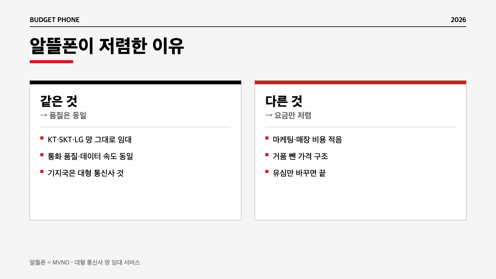 알뜰폰이 저렴한 이유 통신망 임대 구조 인포그래픽