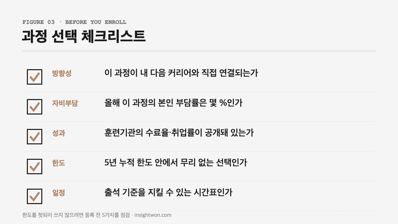 국민내일배움카드 과정 선택 전 점검 체크리스트 인포그래픽
