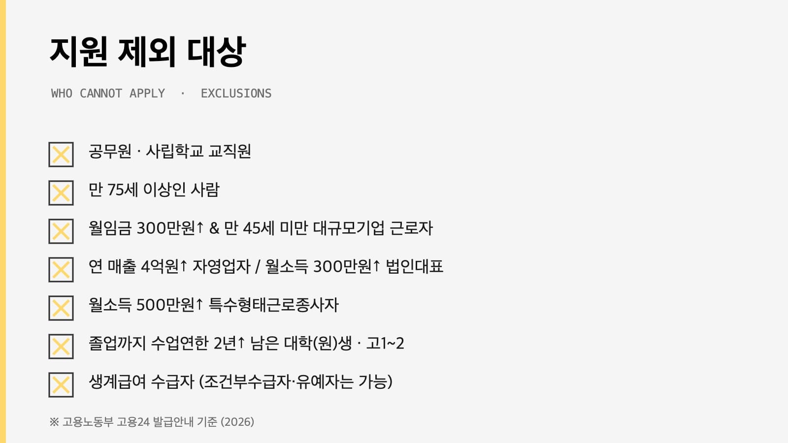 국민내일배움카드 지원 제외 대상 체크리스트