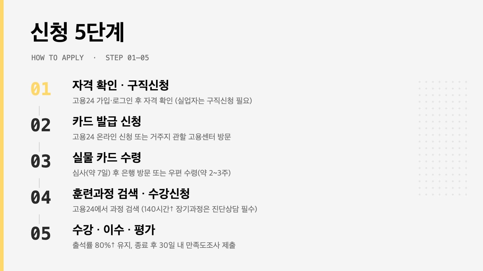 국민내일배움카드 신청 5단계 절차 인포그래픽