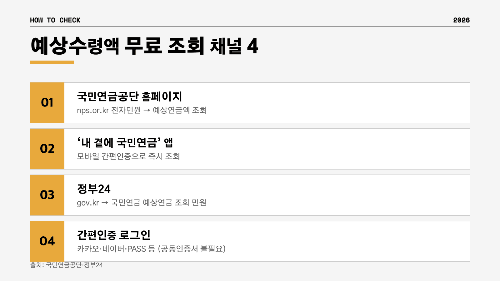 국민연금 예상수령액 조회 채널 4가지 인포그래픽