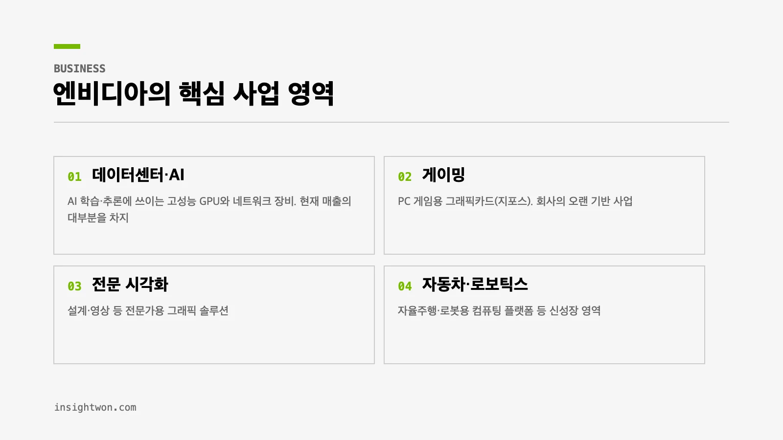 엔비디아 핵심 사업 영역 — 데이터센터·AI, 게이밍, 전문 시각화, 자동차·로보틱스