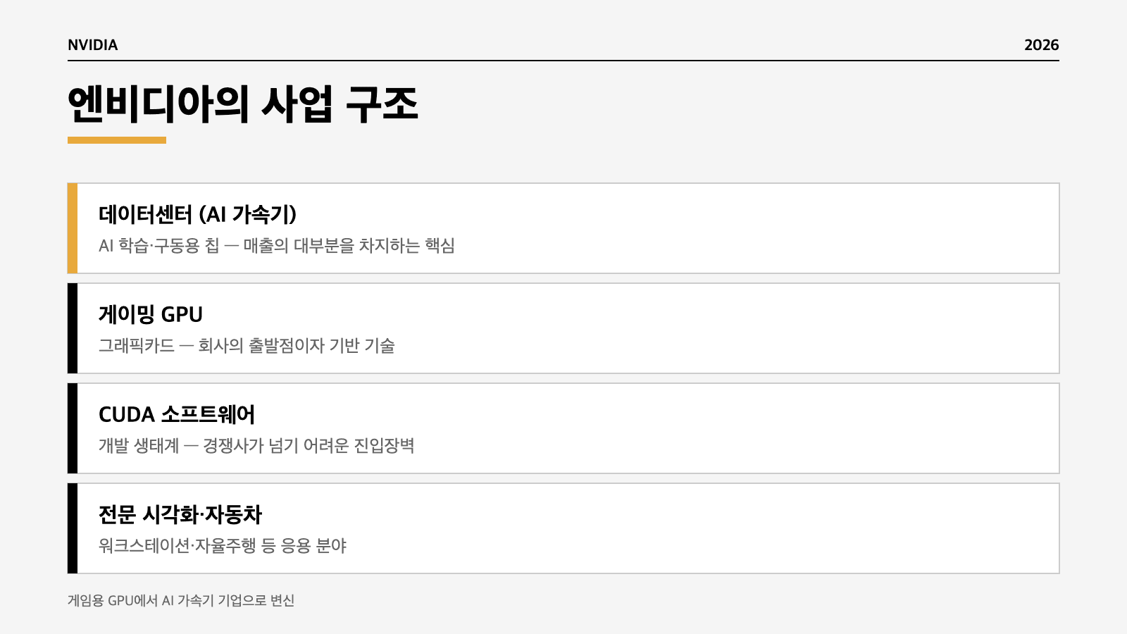 엔비디아 GPU AI 가속기 쿠다 생태계 사업 인포그래픽