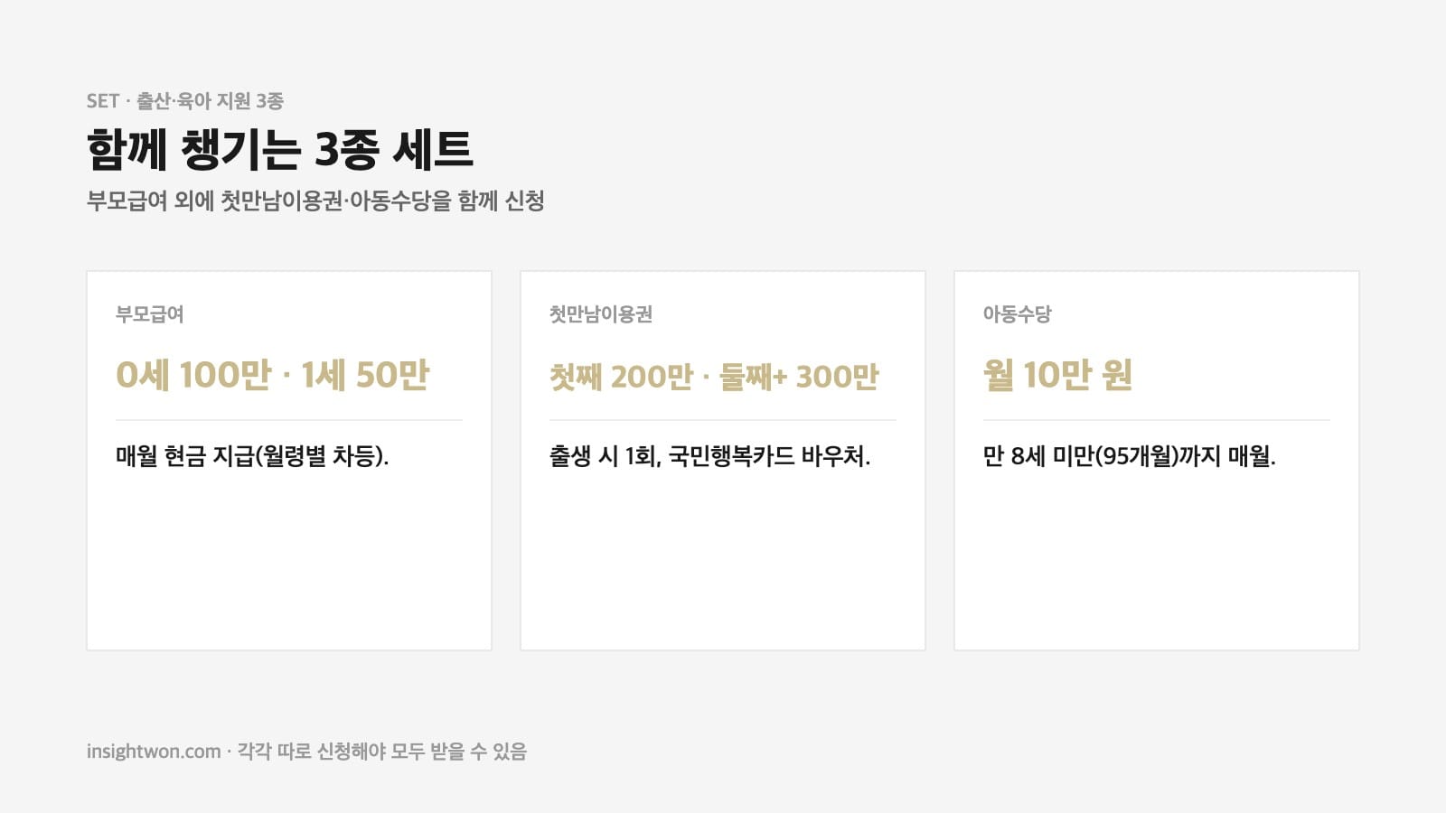 부모급여 첫만남이용권 아동수당 2026 3종 세트