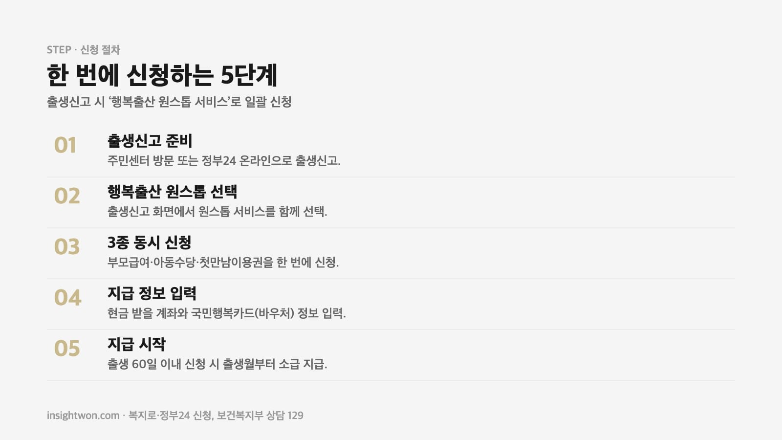 부모급여 2026 신청 5단계 행복출산 원스톱