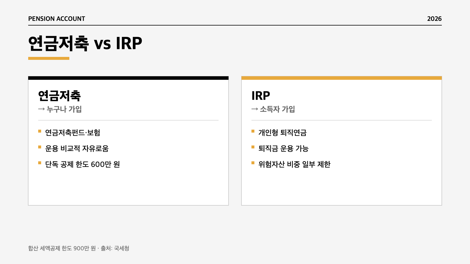 연금저축과 IRP 차이 비교 인포그래픽