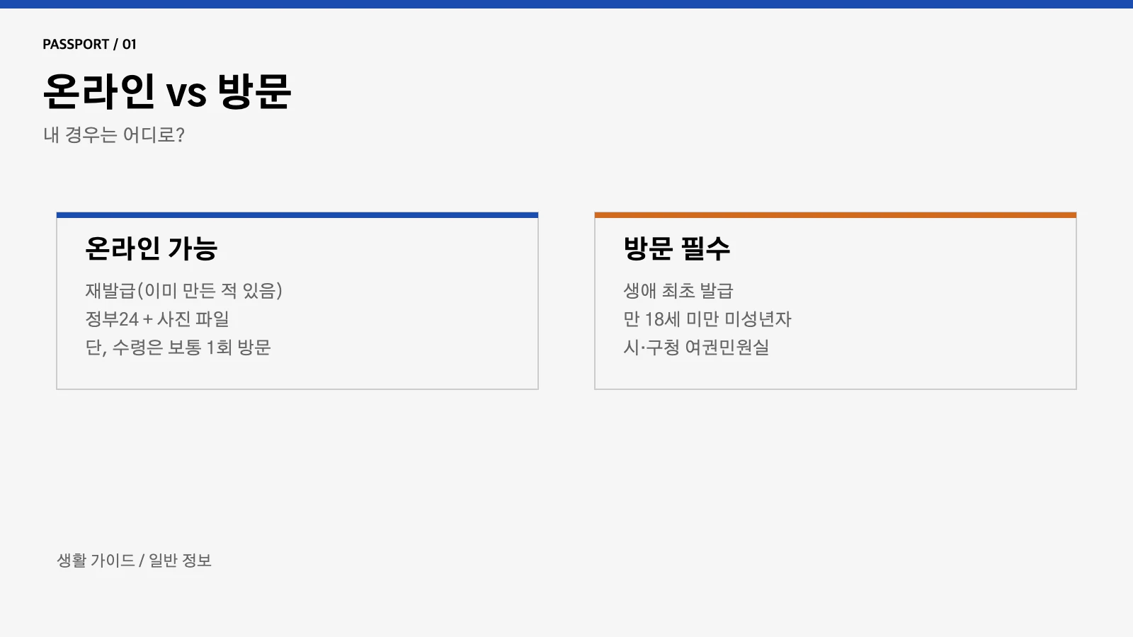 여권 온라인 vs 방문
