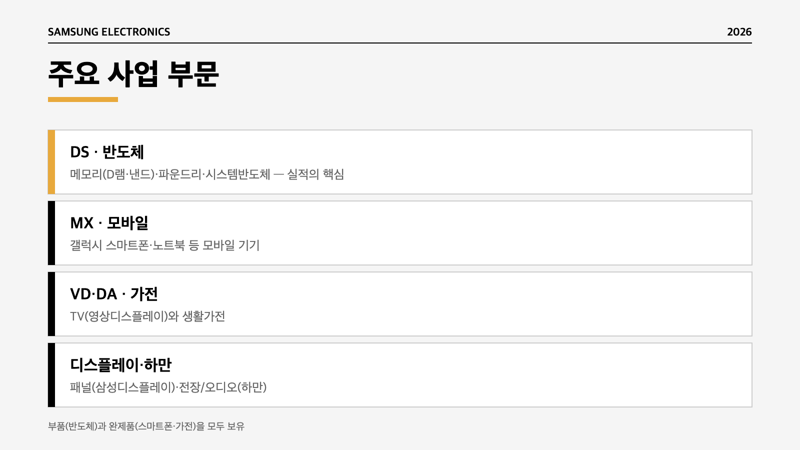 삼성전자 주요 사업 부문 반도체 모바일 가전 구조 인포그래픽