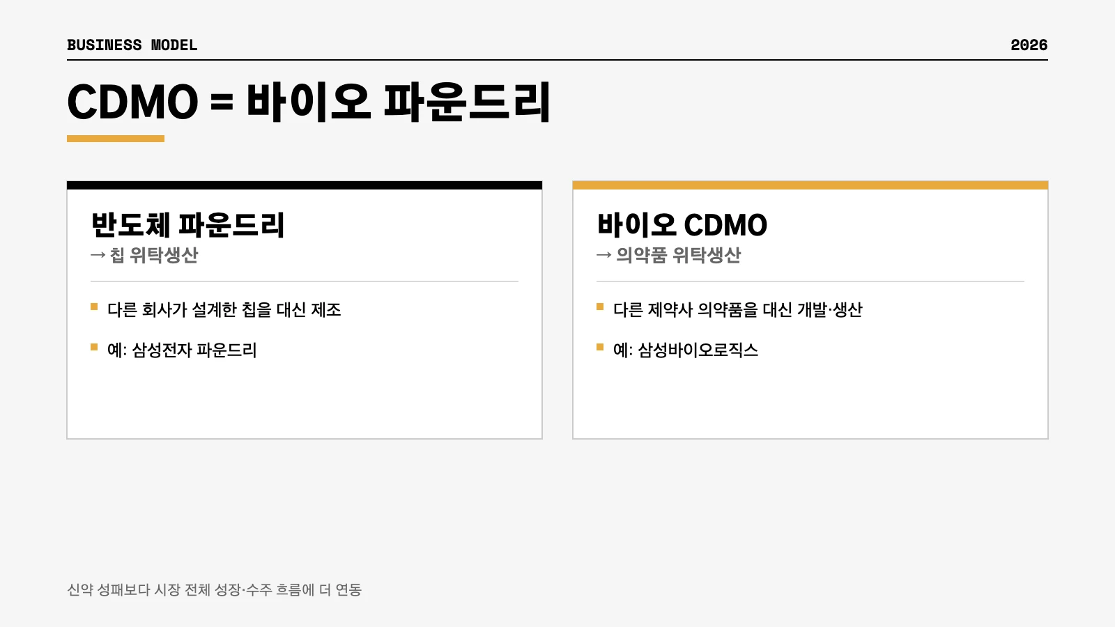 바이오 CDMO 반도체 파운드리 비유 위탁생산 인포그래픽