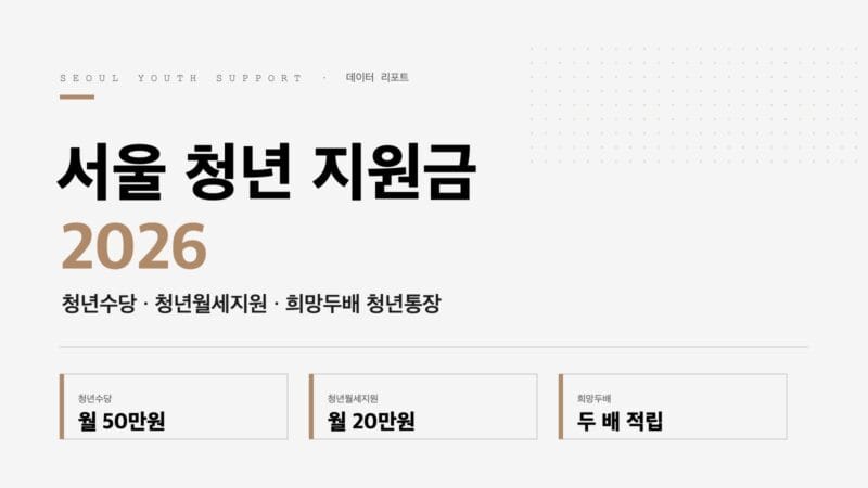 서울 청년 지원금 2026 비교 — 청년수당 청년월세지원 희망두배 청년통장