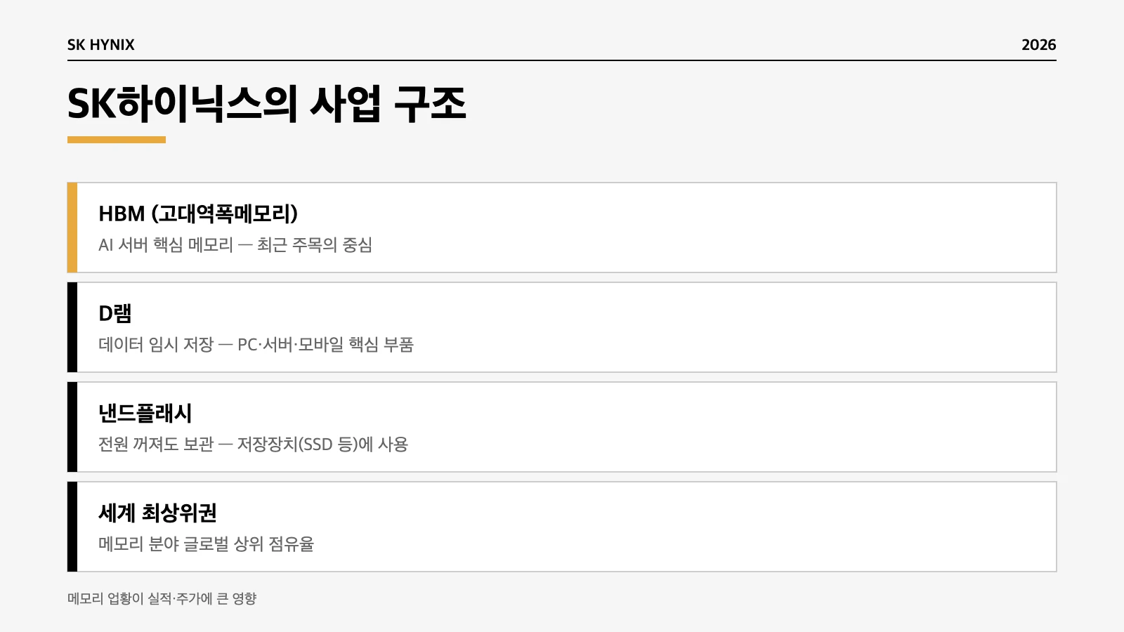 SK하이닉스 D램 낸드 HBM 메모리 반도체 사업 인포그래픽