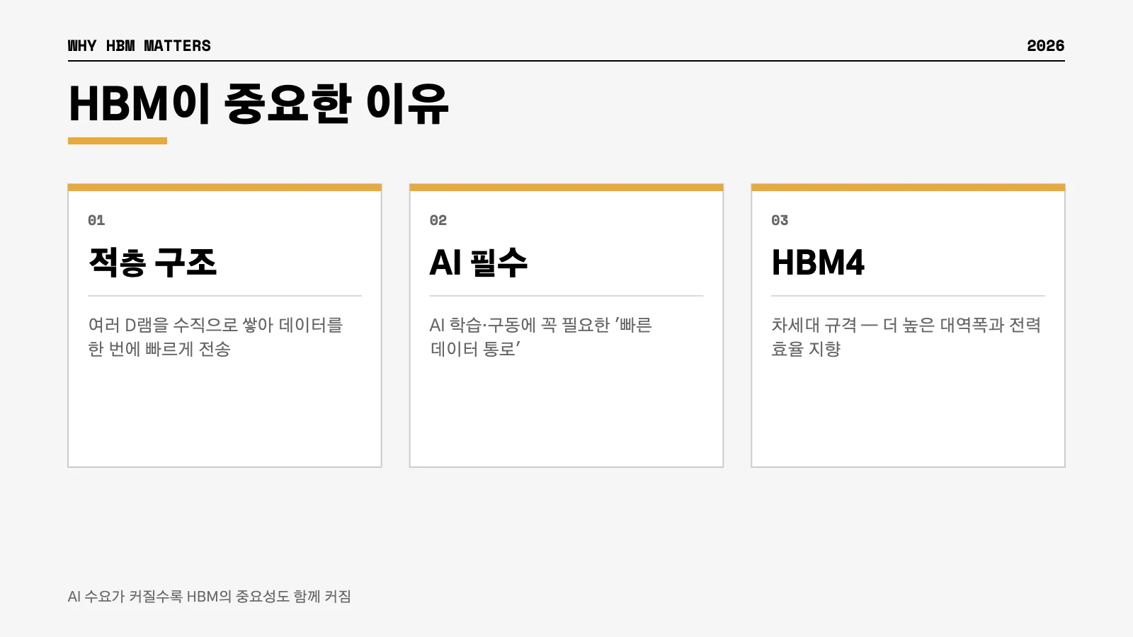 SK하이닉스 HBM 고대역폭메모리 AI 가속기 공급 인포그래픽