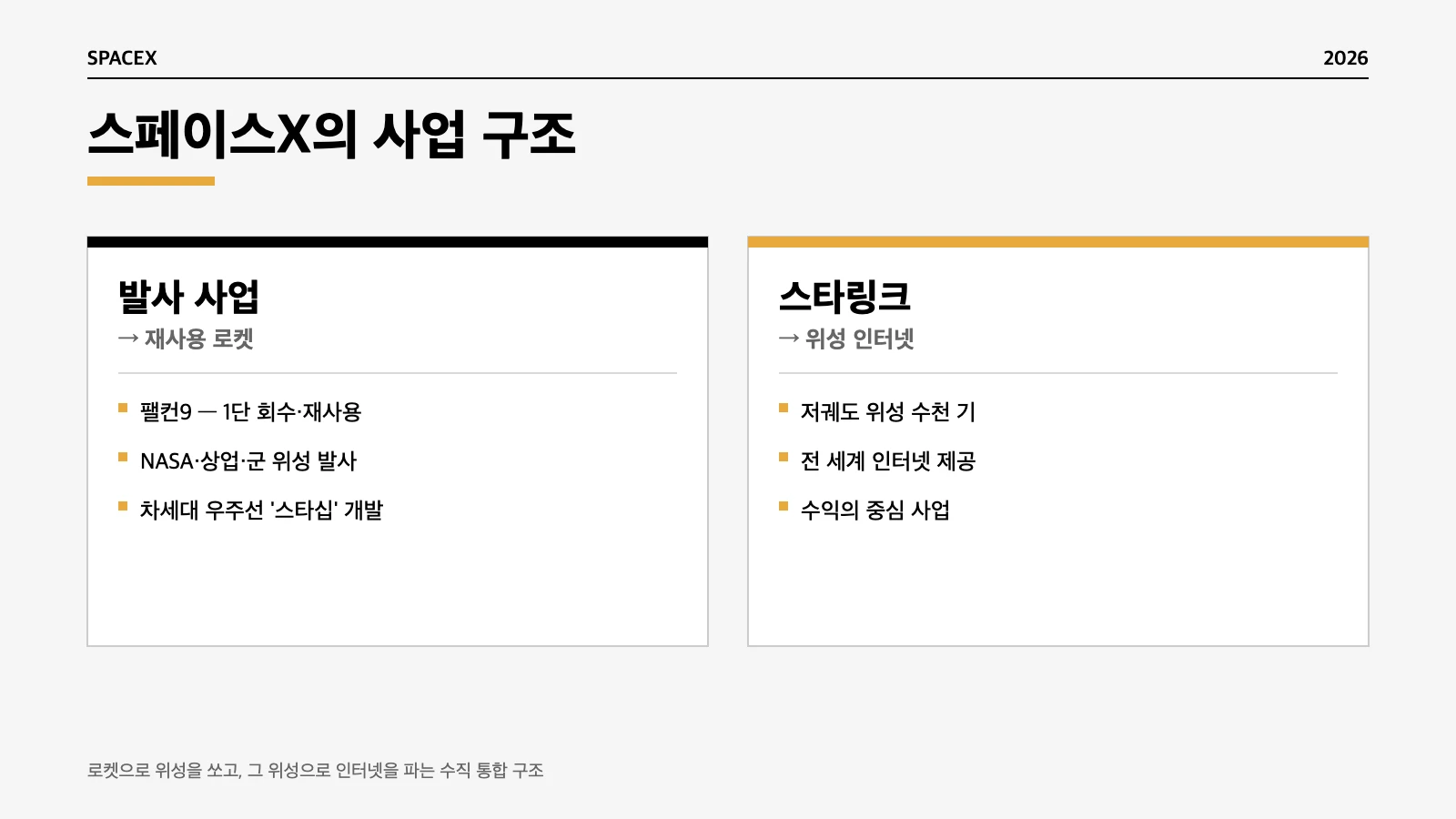 스페이스X 재사용 로켓 스타링크 위성 사업 구조 인포그래픽