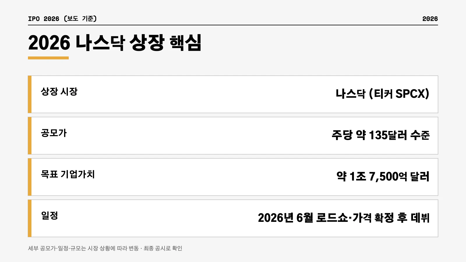 스페이스X 2026 나스닥 상장 SPCX 공모가 기업가치 인포그래픽