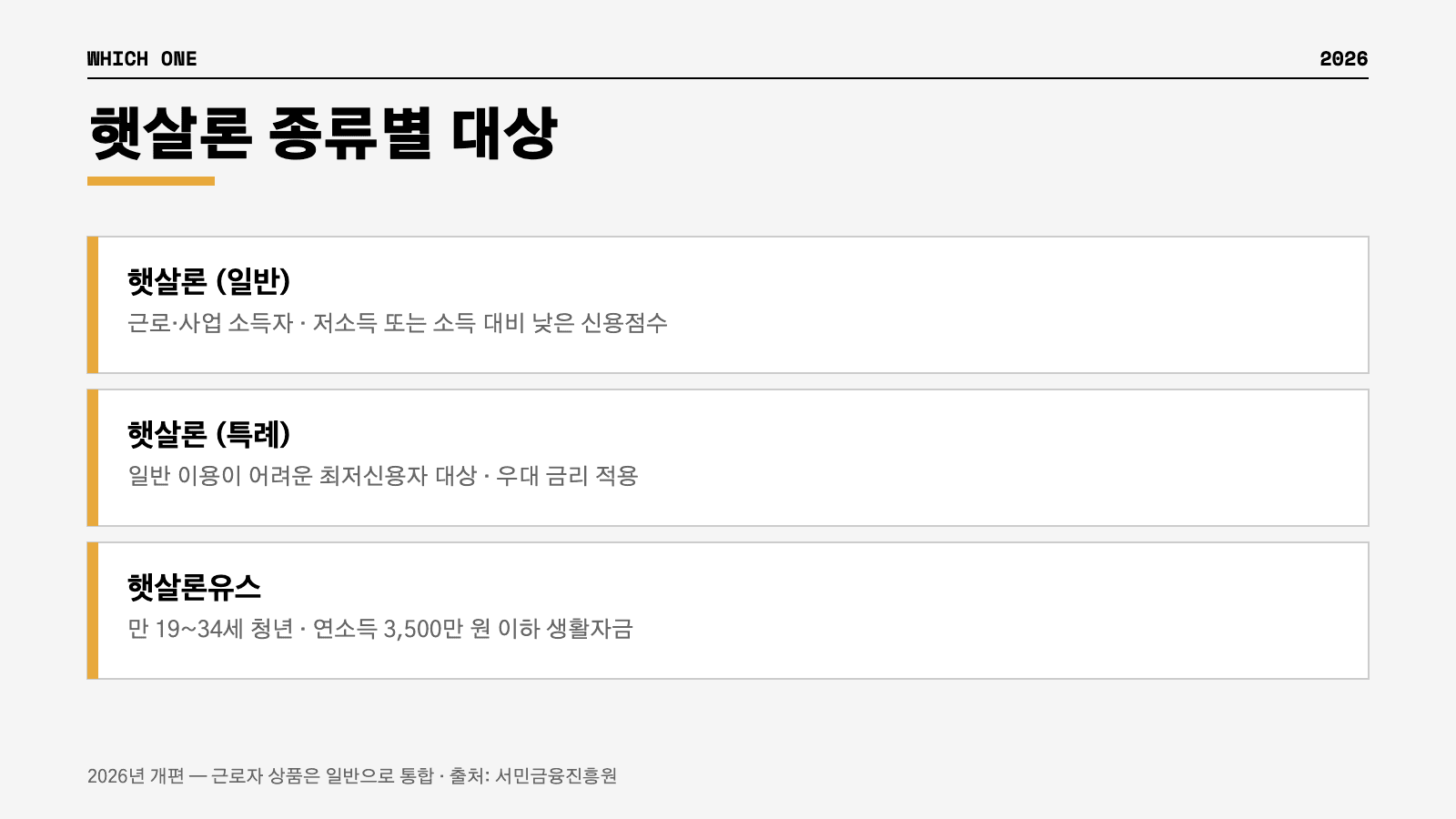 햇살론 일반 특례 유스 종류별 대상 인포그래픽