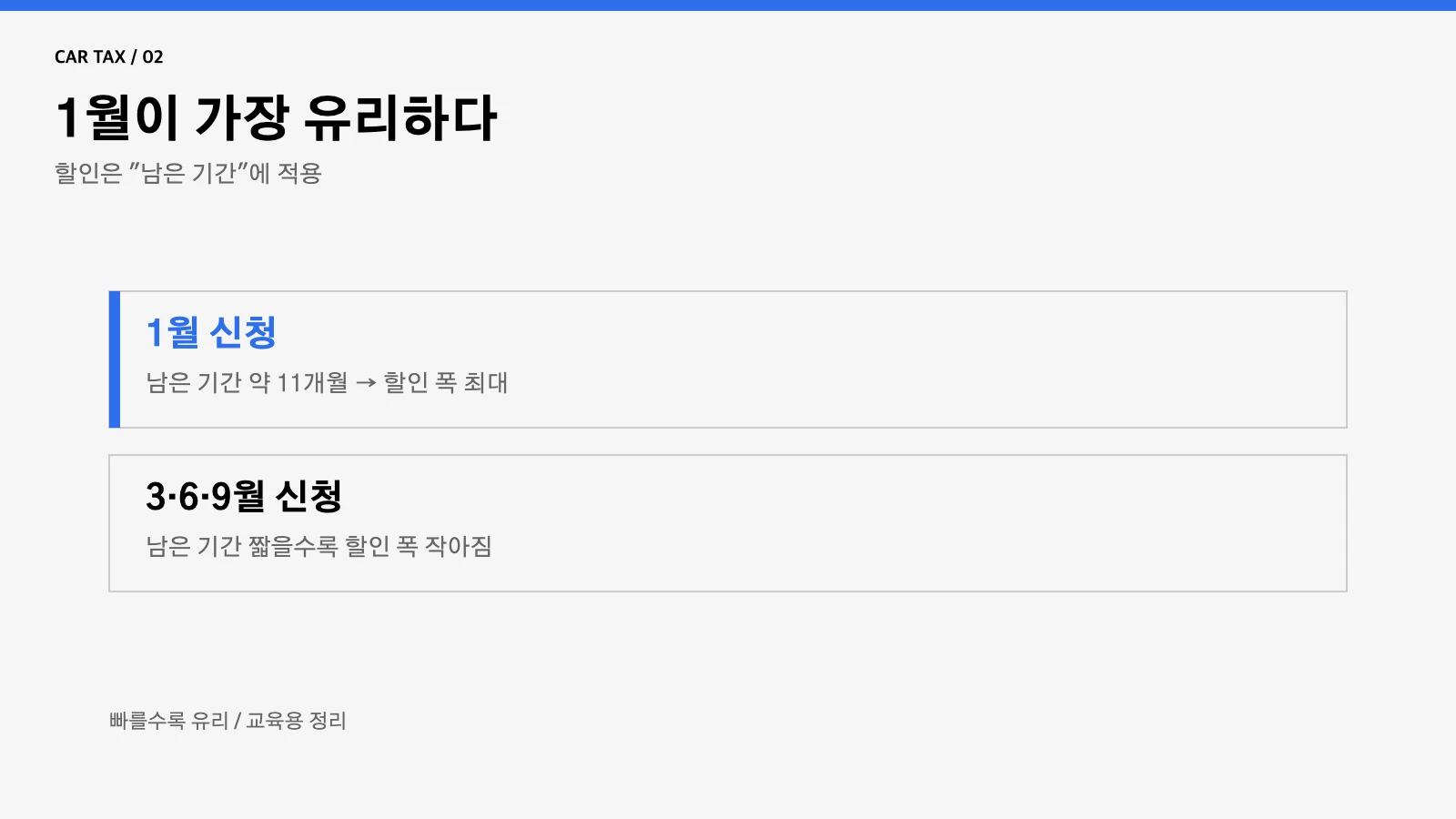 자동차세 연납 1월 유리