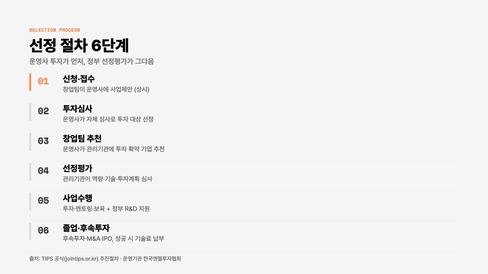 팁스 TIPS 2026 — 팁스 선정 절차 6단계 — 신청부터 졸업·후속투자까지