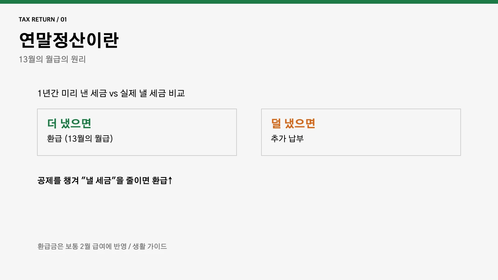 연말정산이란