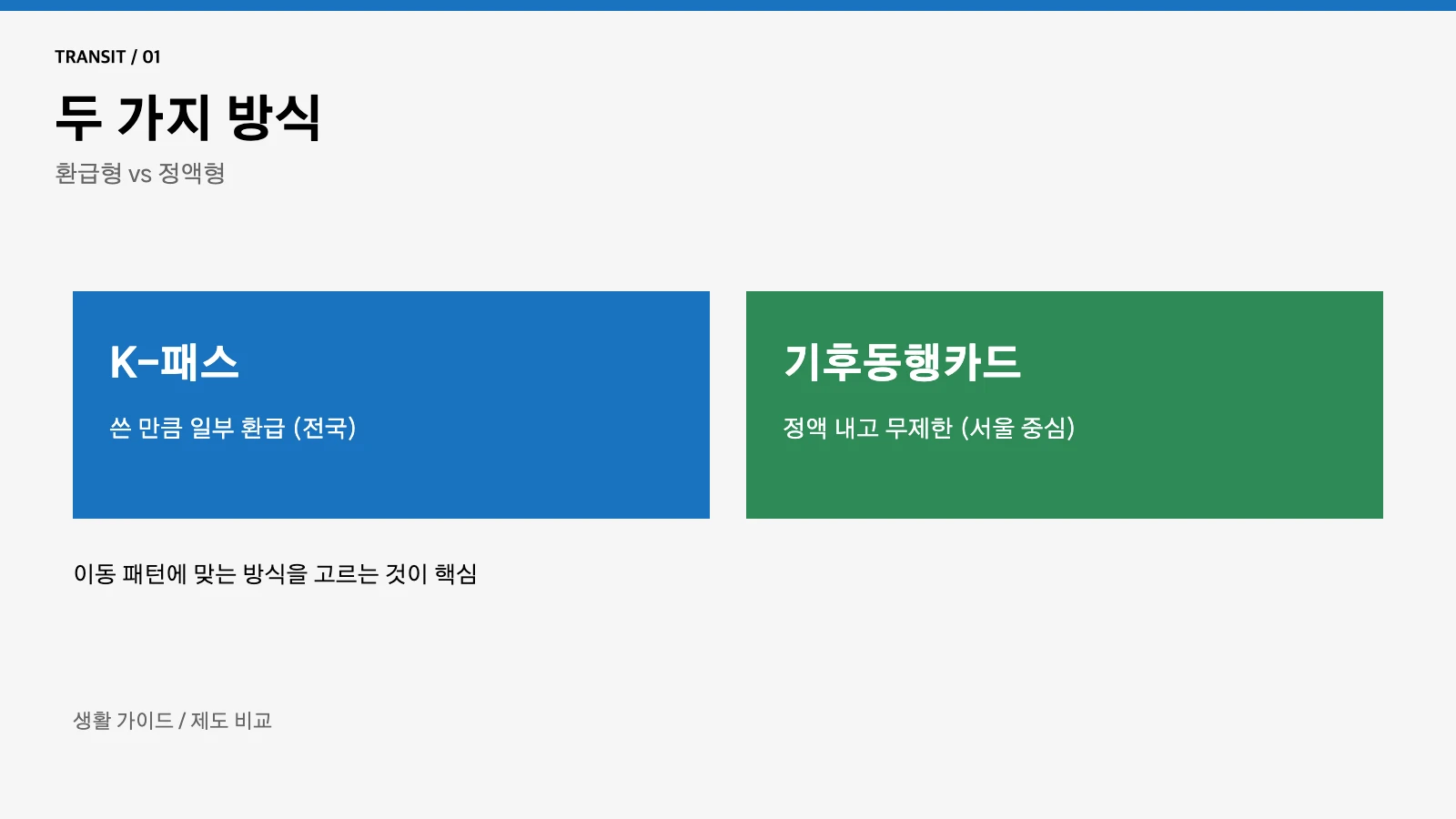 K-패스 기후동행카드 비교