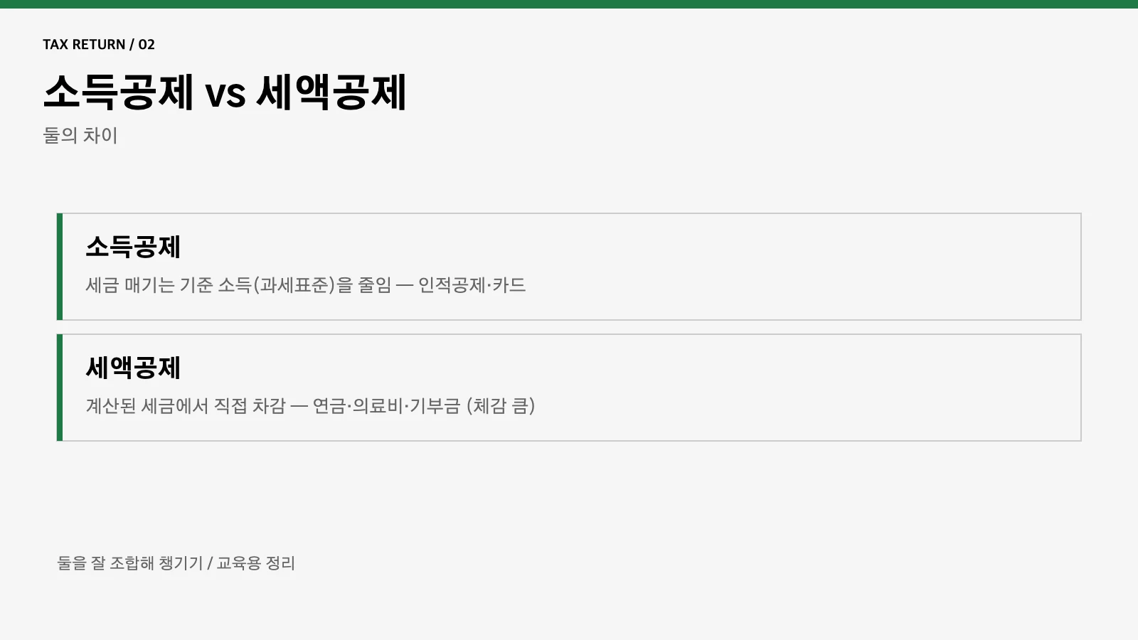 소득공제 세액공제 차이