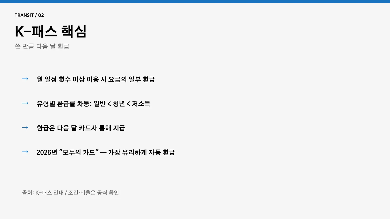 대중교통비 K-패스 환급