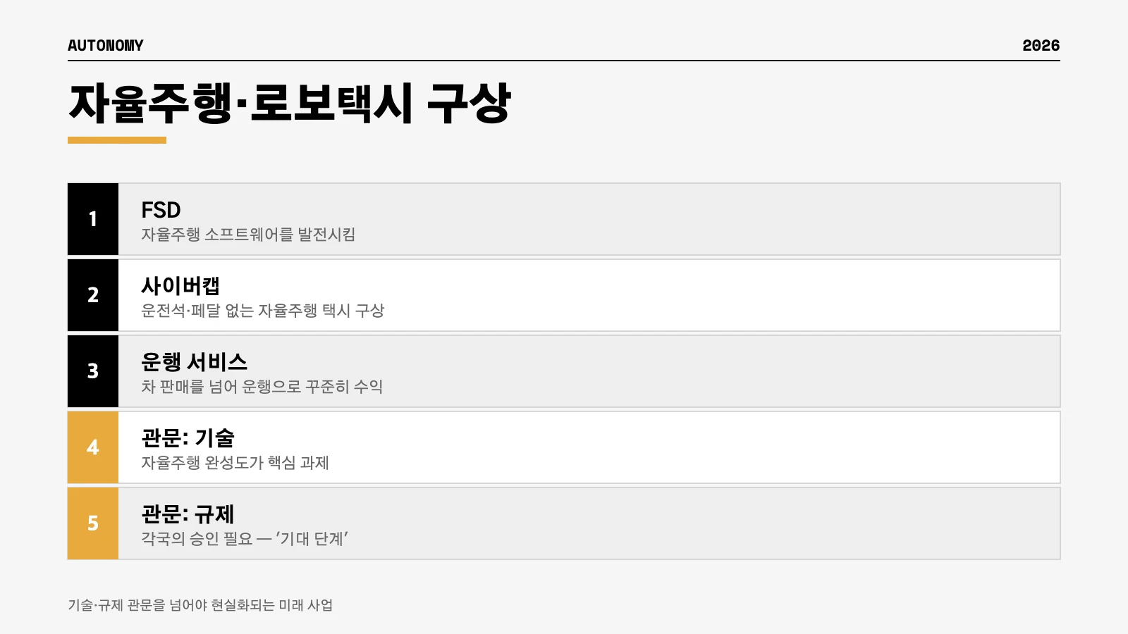 테슬라 FSD 자율주행 로보택시 사이버캡 인포그래픽